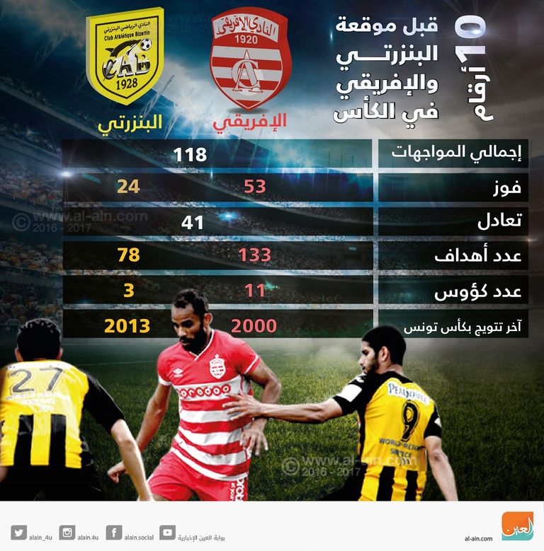 أرقام من المواجهة المرتقبة