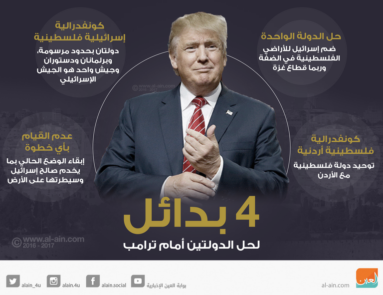 4 بدائل لحل الدولتين أمام ترامب