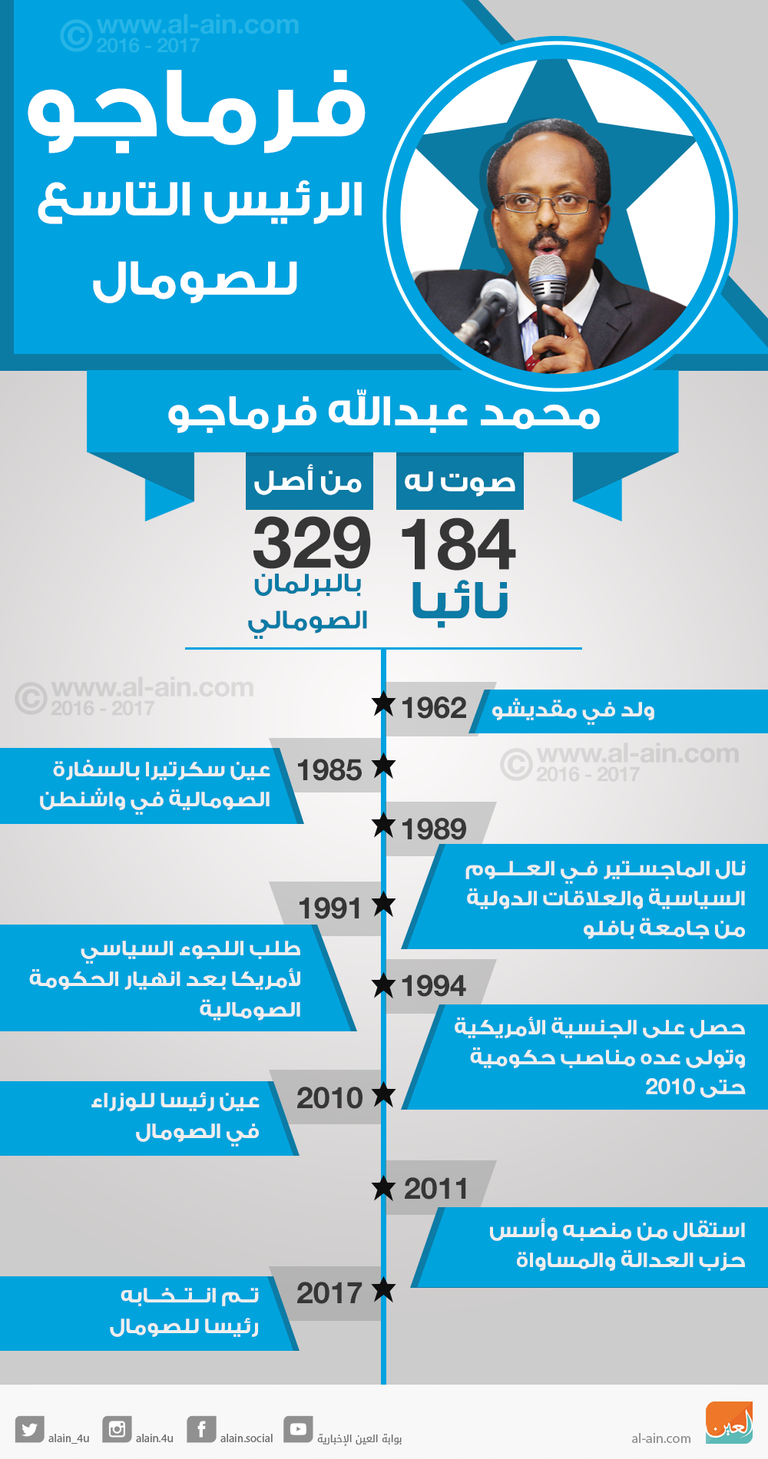 تفجير سابق في الصومال (رويترز)
