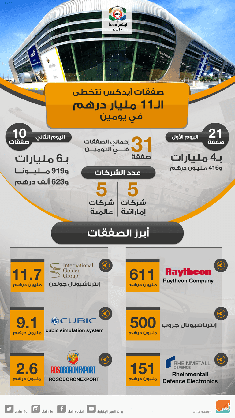 حصاد صفقات اليوم الأول والثاني