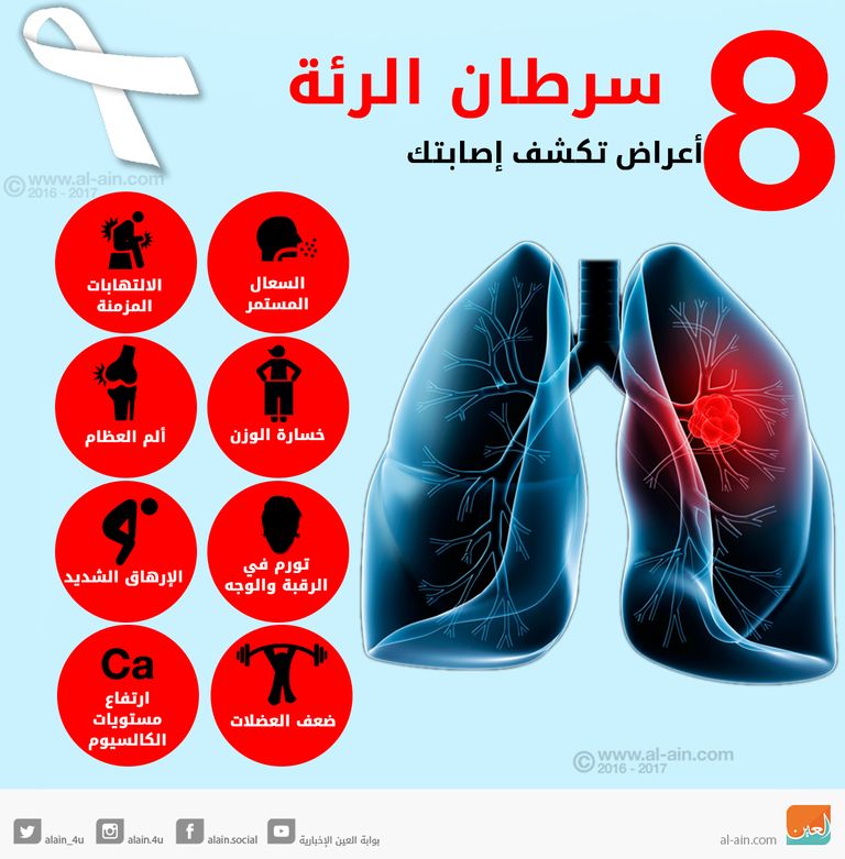 التجربة نجحت في الفئران فهل ينتصر الإنسان؟
