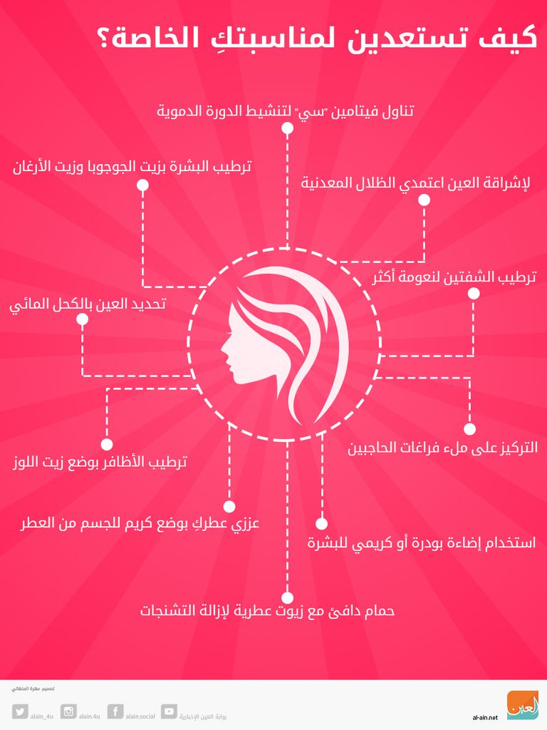 أسهل وأسرع الطرق للحصول على بشرة نضرة قبل مناسبتكِ الخاصة