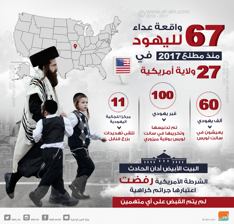 بعض اليهود يحملون ترامب المسؤولية