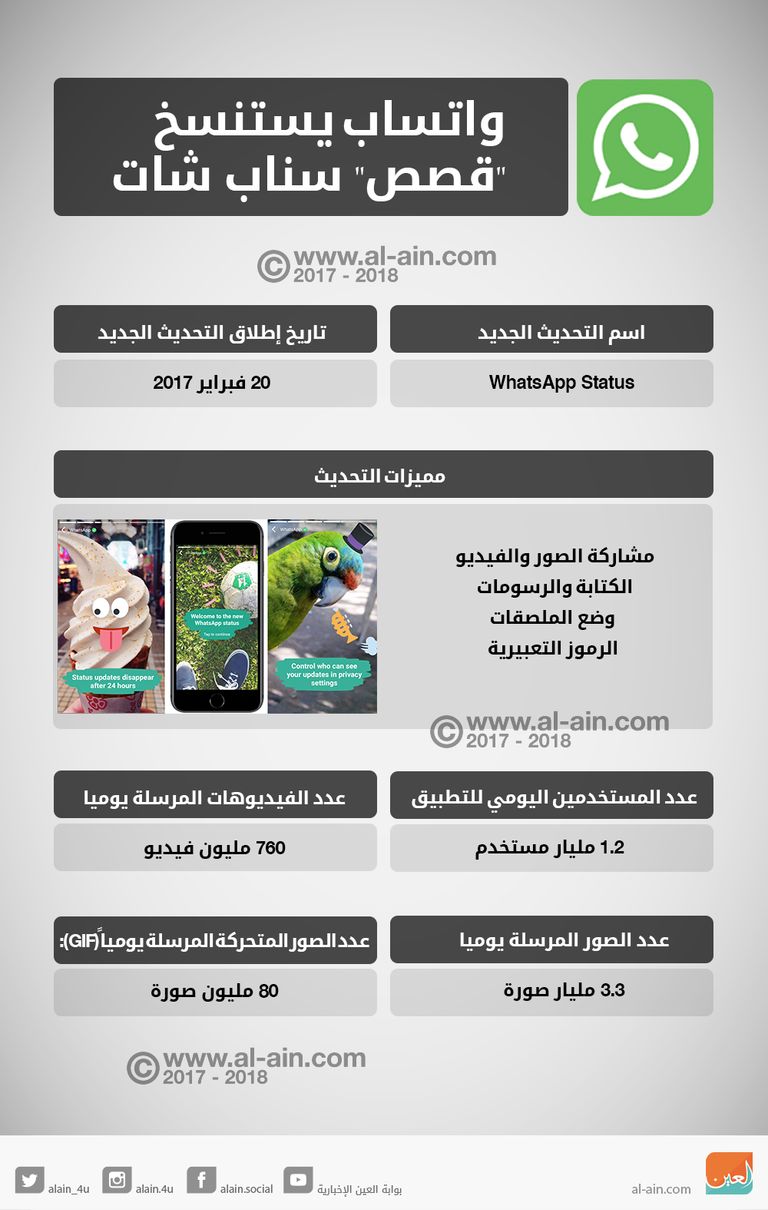 واتساب يستنسخ قصص سناب شات