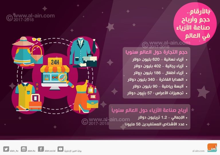 أسبوع لندن للموضة.. صورة أرشيفية