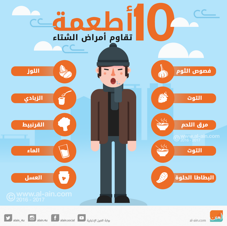 الفواكه والخضراوات طريقكم إلى حياة أطول