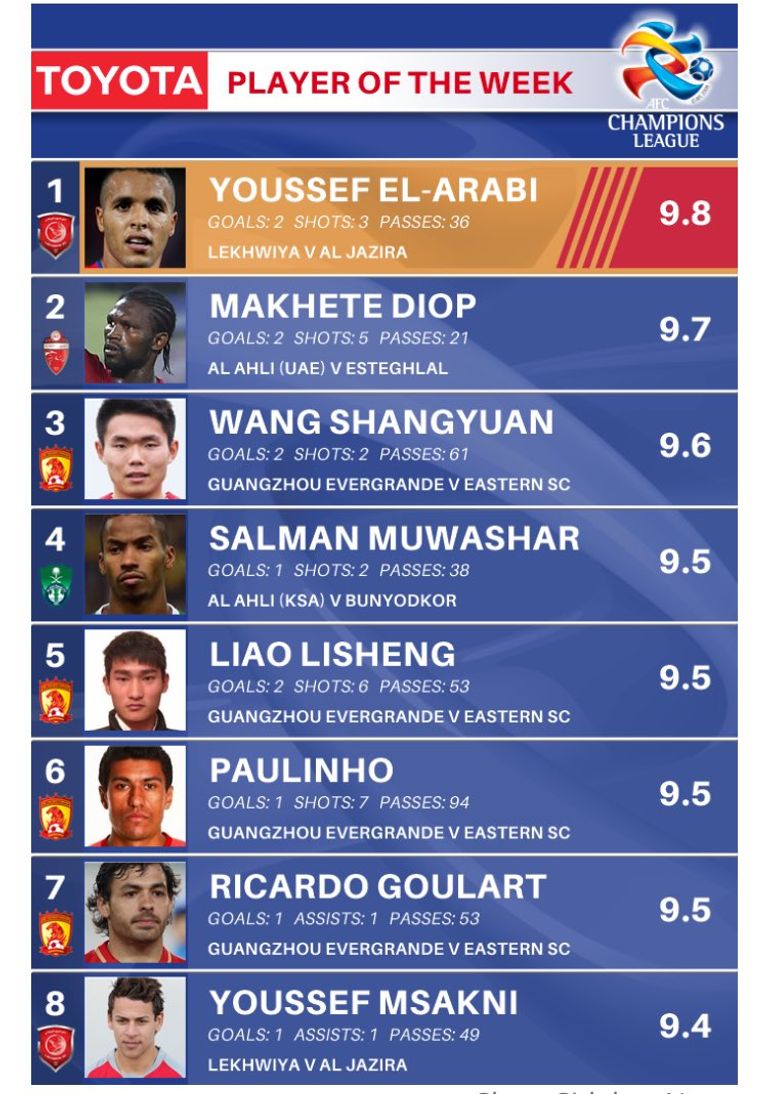 لخويا والجزيرة