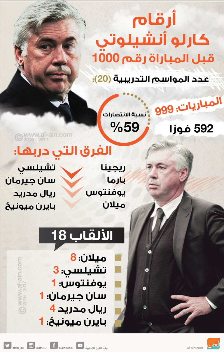 كارلو أنشيلوتي