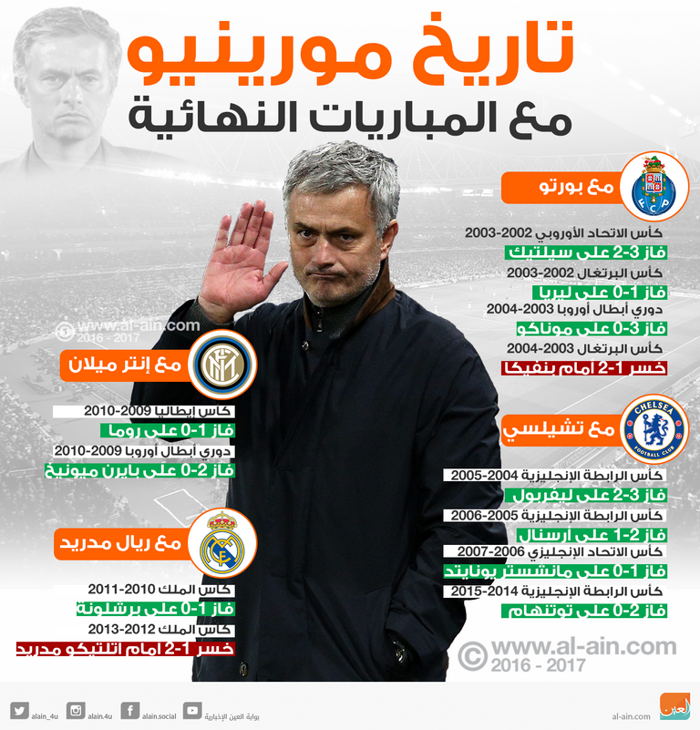 جوزيه مورينيو