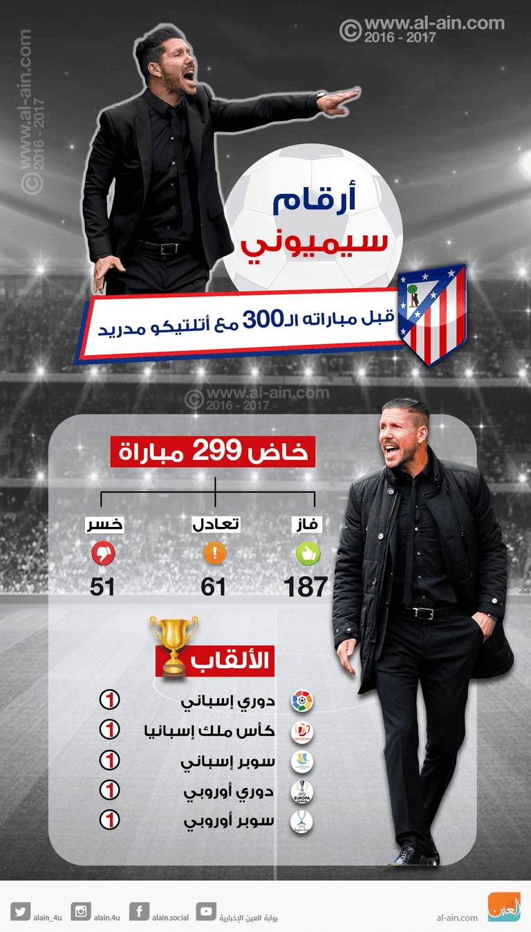 دييجو سيميوني