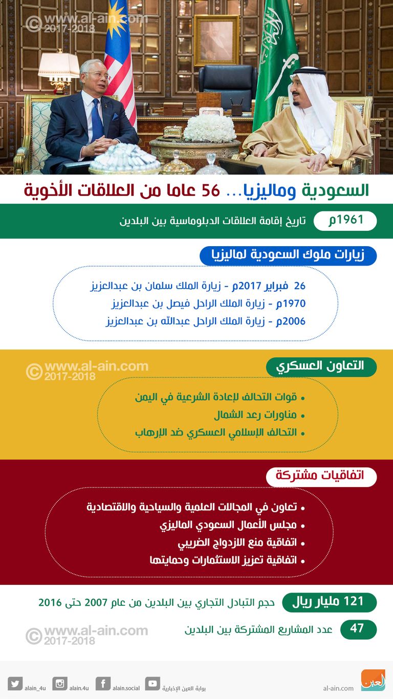 الملك سلمان ورئيس وزراء ماليزيا