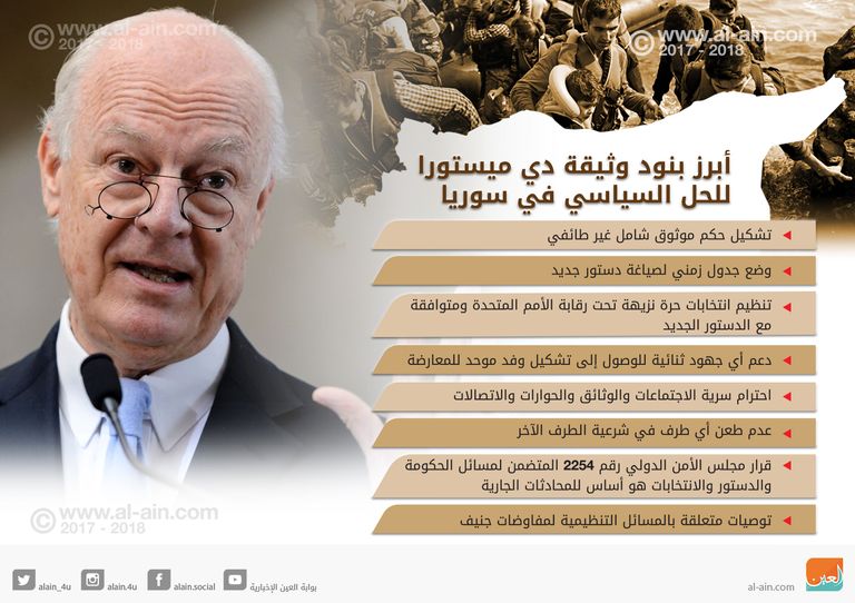 المبعوث الأممي إلى سوريا ستيفان دي ميستورا 
