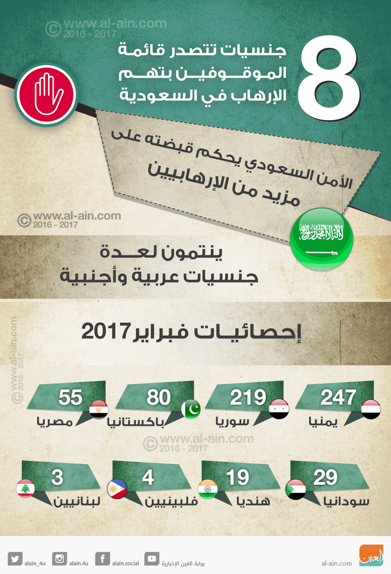 السعودية تواصل تصديها للإرهابيين