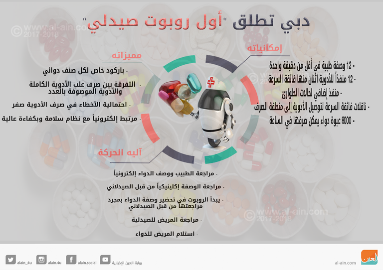 يعد الأول من نوعه في خدمة البشرية 