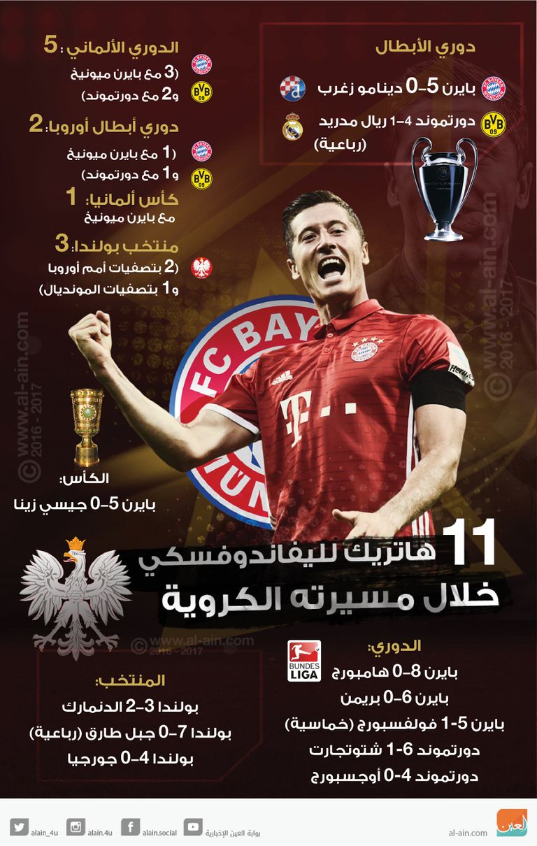 روبرت ليفاندوفسكي