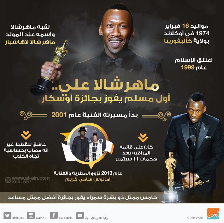 الممثل الأمريكي الأسمر ماهرشالا علي