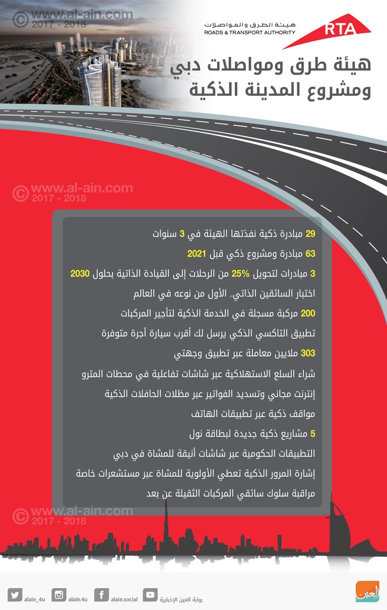 مشروع المدينة الذكية لهيئة طرق ومواصلات دبي