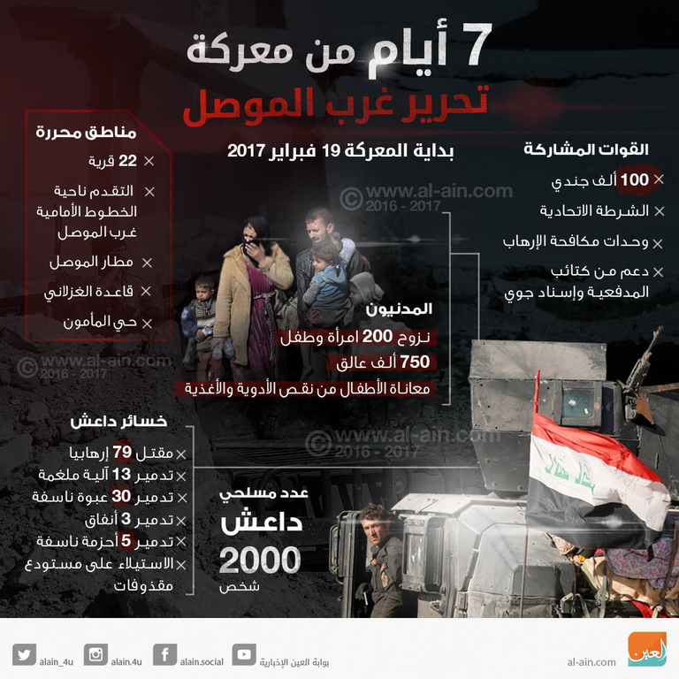 7 أيام من معركة غرب الموصل