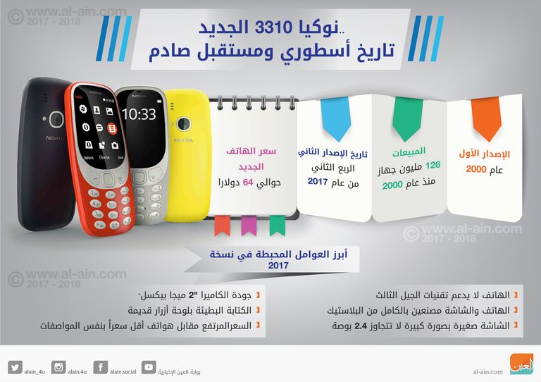 نوكيا المثير في عالم الهواتف