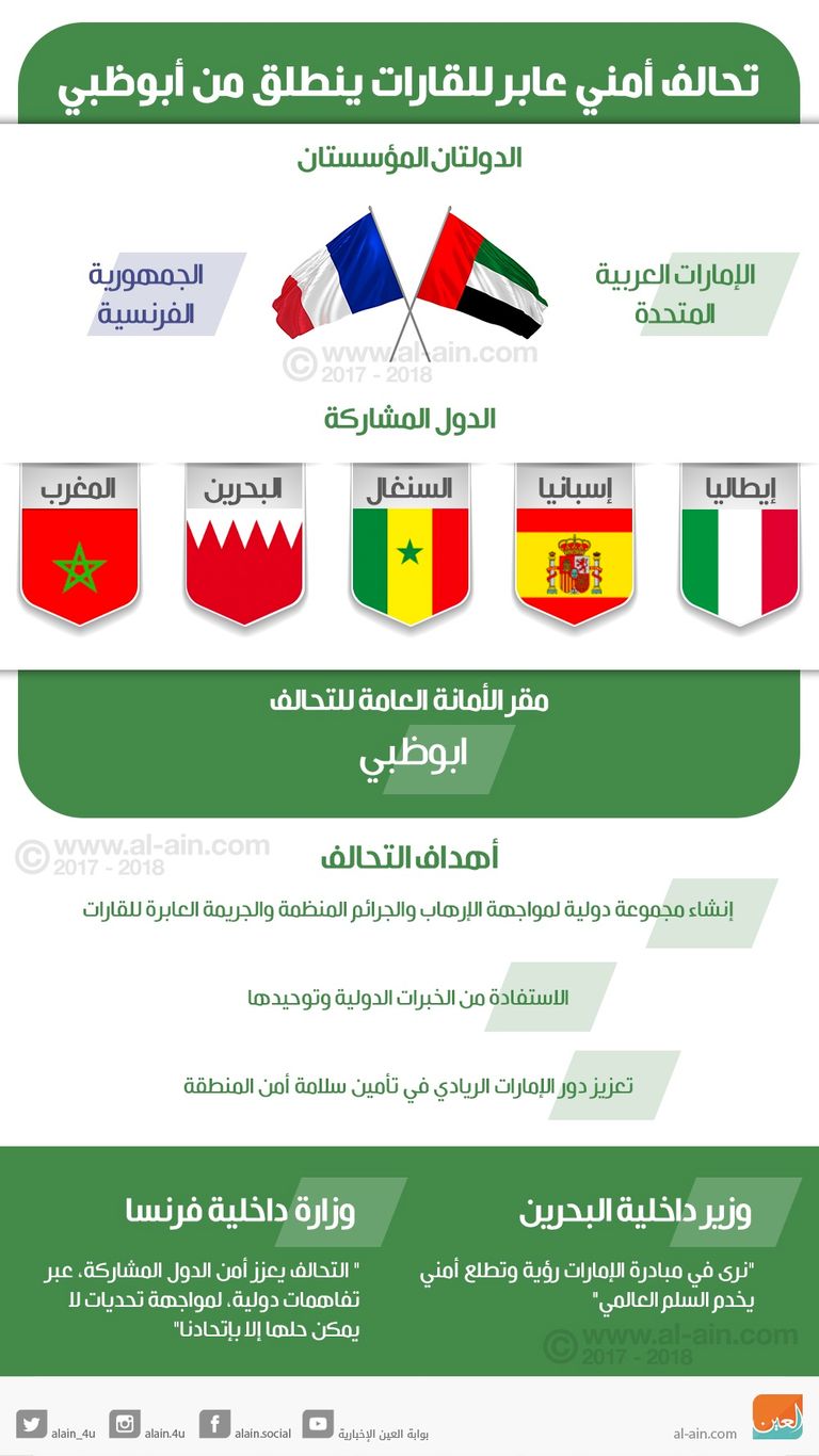 تحالفٍ أمني ضمن مجموعة عمل دولية لمواجهة الجريمة