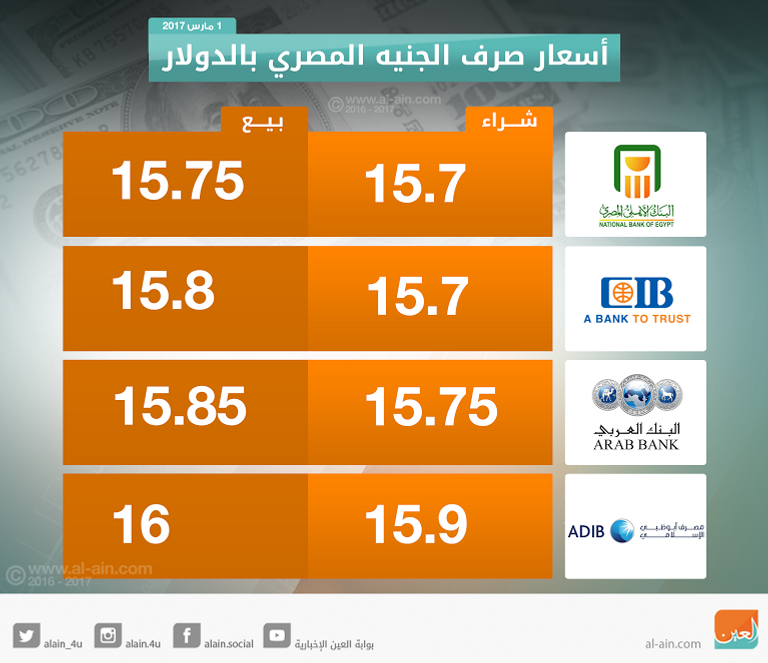 متعامل يُبدل دولارات بجنيهات مصرية.. رويترز