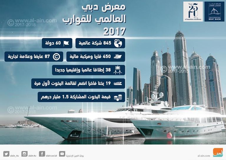 معرض دبي العالمي للقوارب