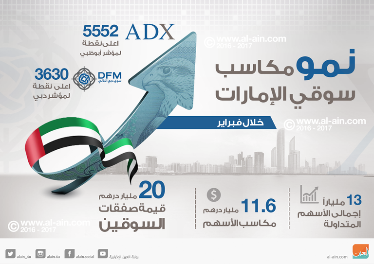 متعامل بسوق دبي المالي