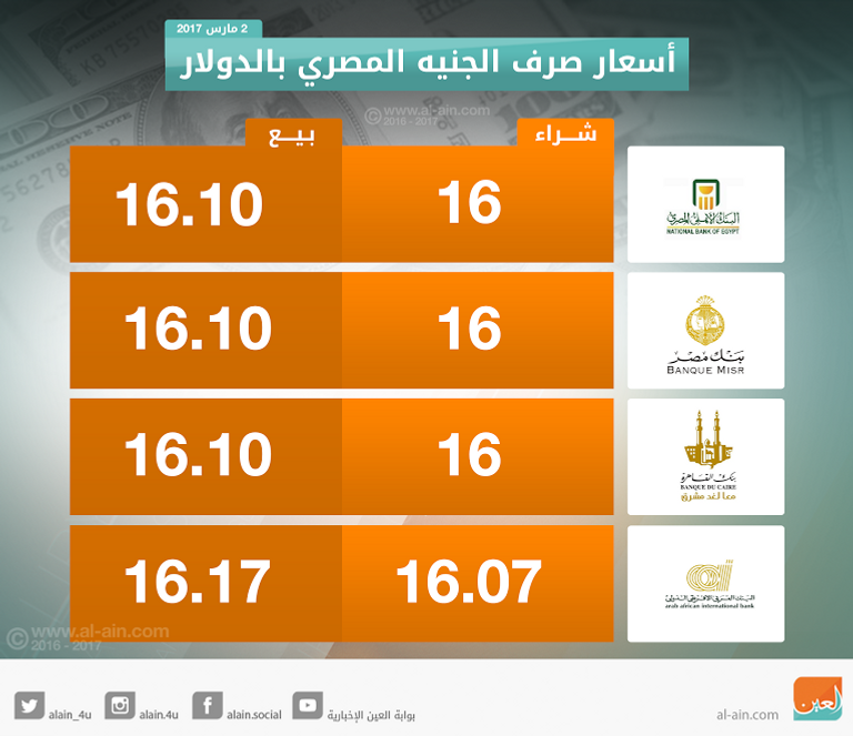 متعامل فى سوق الصرافة المصري..رويترز