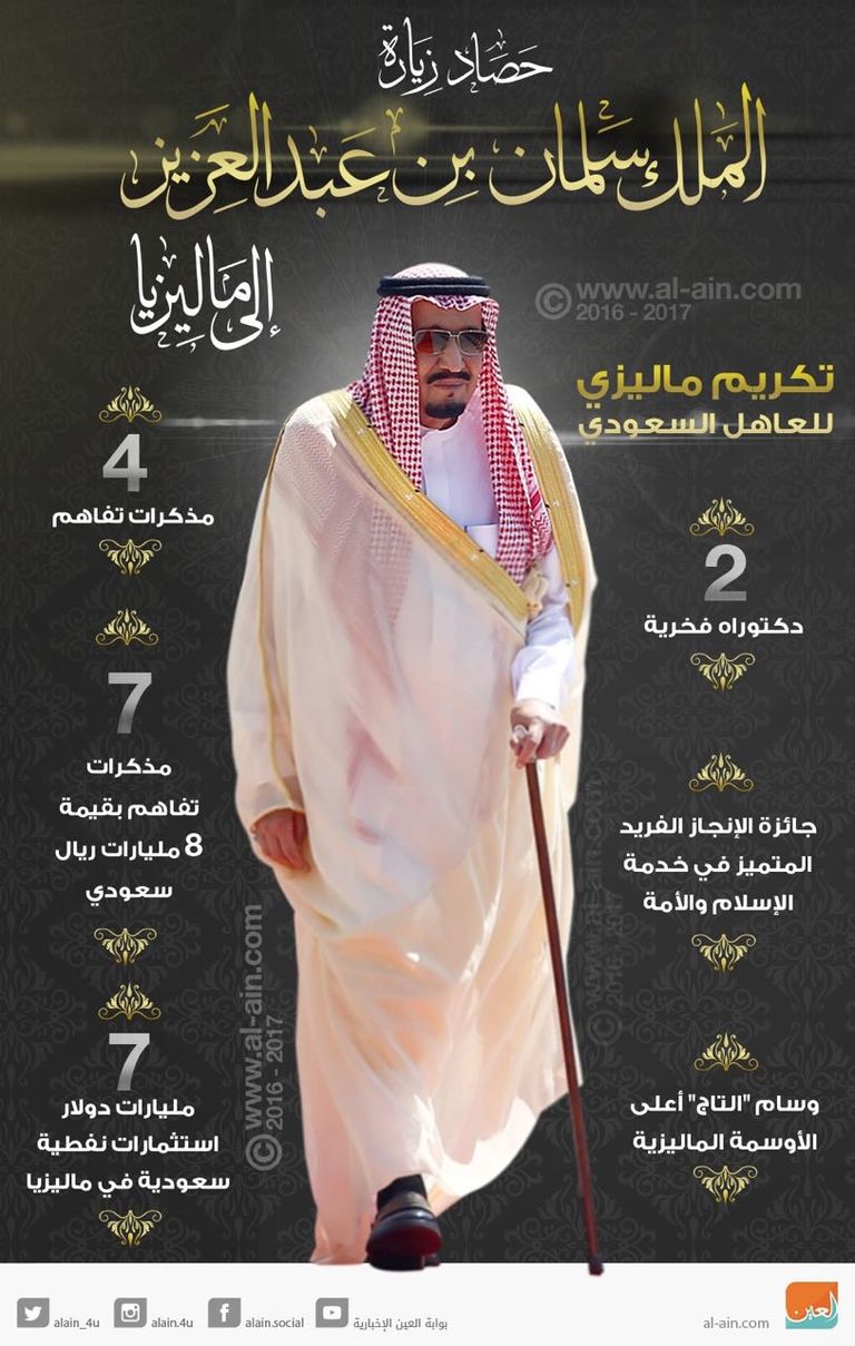 زيارة الملك سلمان إلى ماليزيا