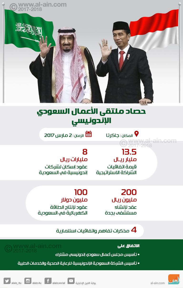 لقاء العاهل السعودي مع رئيس إندونيسيا