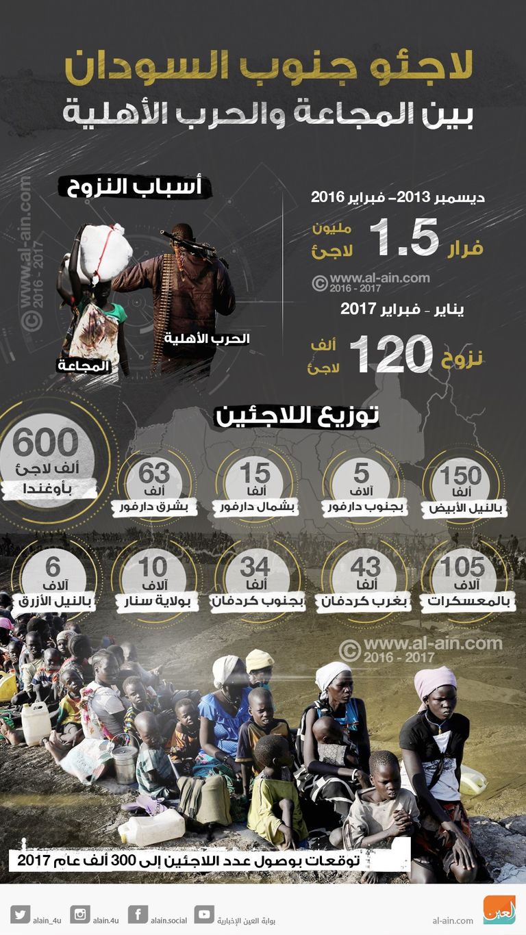 لاجئو جنوب السودان بين المجاعة والحرب الأهلية