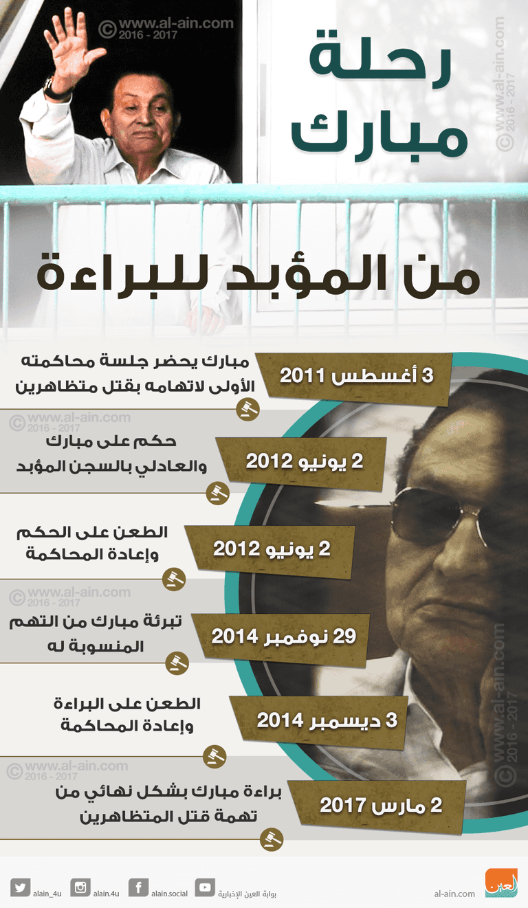 رحلة مبارك من المؤبد للبراءة