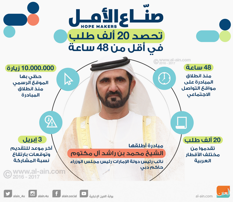 صناع الأمل