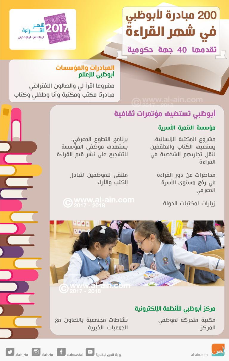 200 مبادرة في شهر القراءة