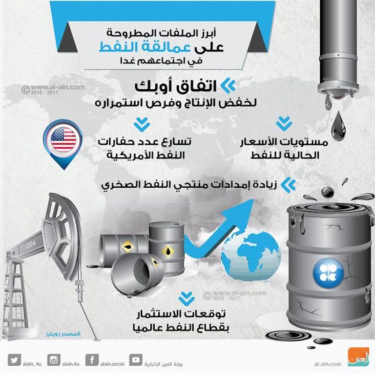 عمالقة النفط يلتقون غدا