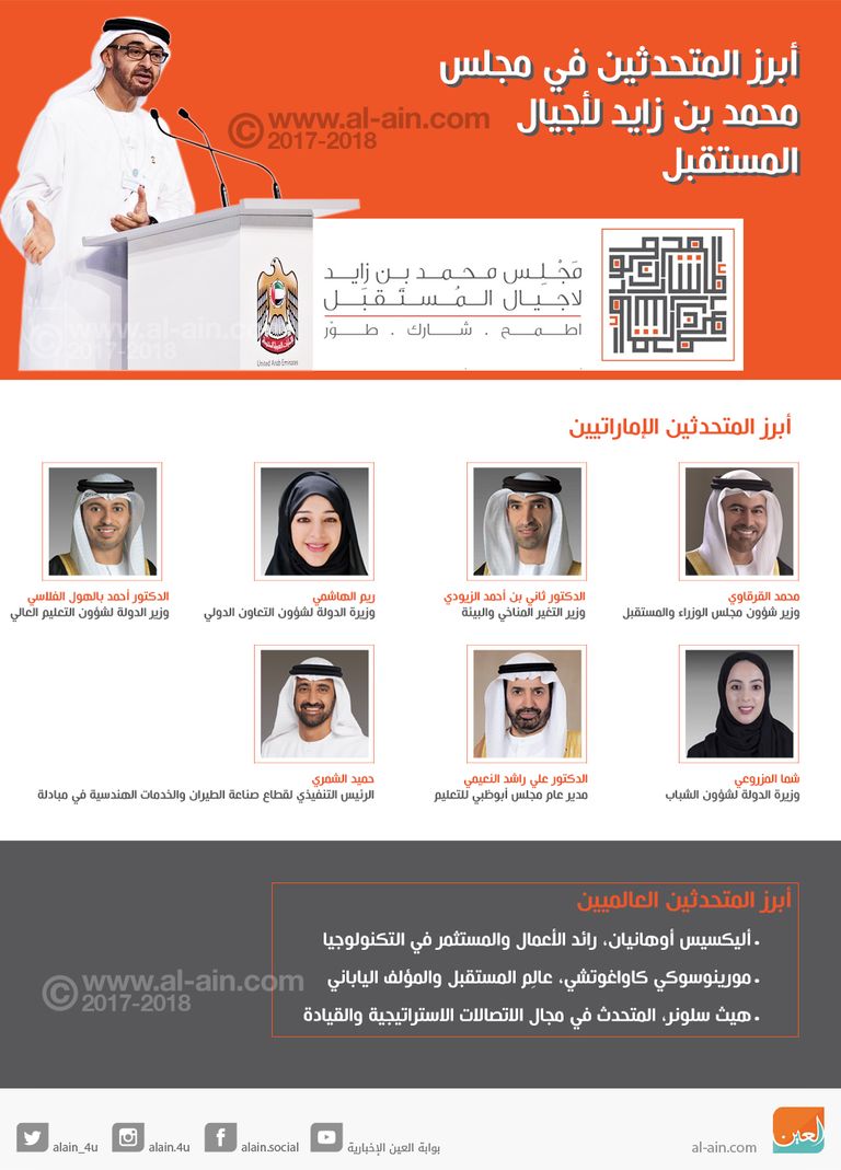 مجلس محمد بن زايد لأجيال المستقبل