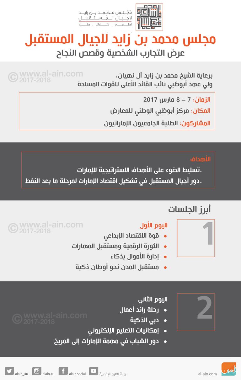 مجلس محمد بن زايد لأجيال المستقبل