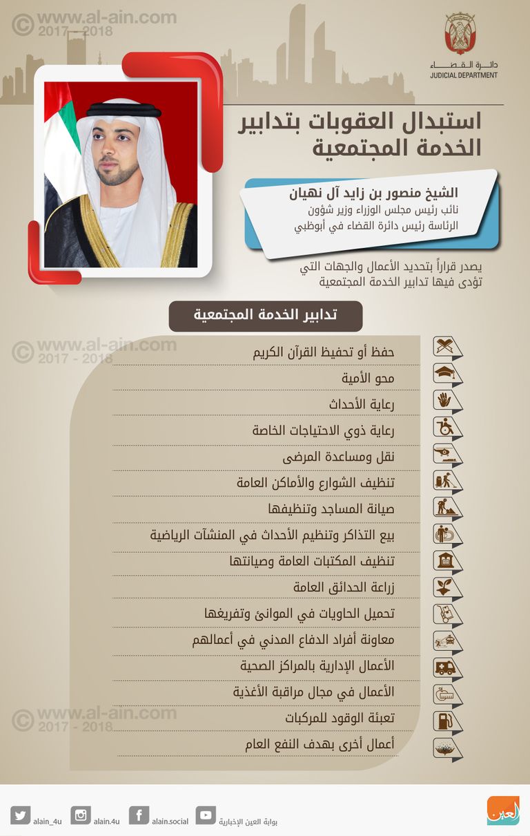 الشيخ منصور بن زايد آل نهيان، نائب رئيس مجلس الوزراء وزير شؤون الرئاسة رئيس دائرة القضاء في أبوظبي