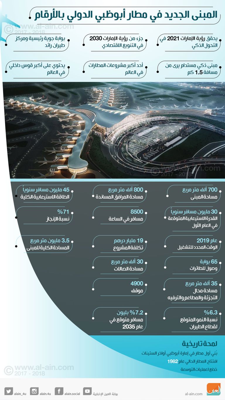 المبنى الجديد لمطارات أبوظبي الدولي