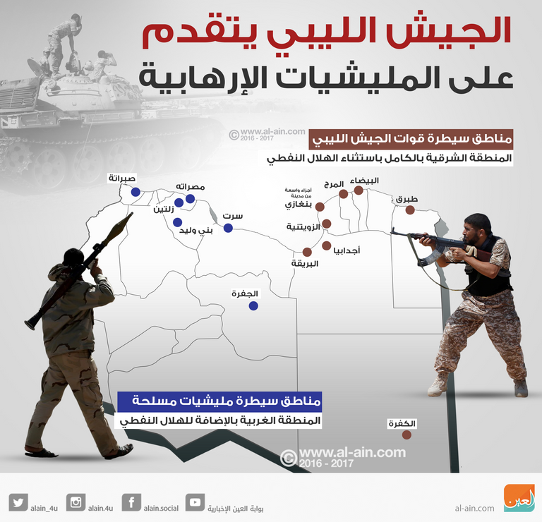 الجيش الليبي يتقدم على المليشيات الإرهابية