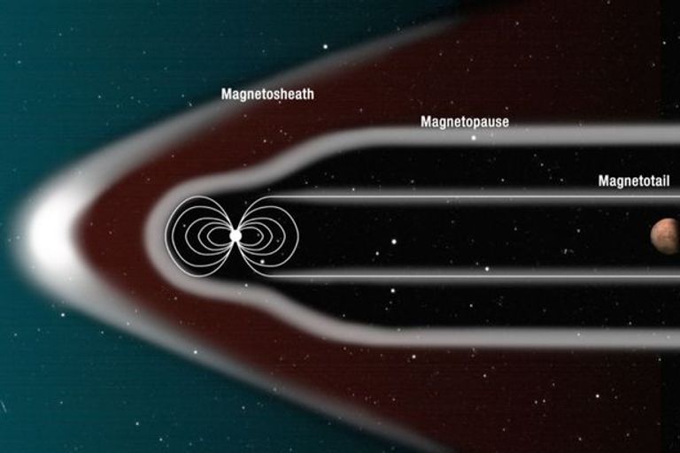كوكب المريخ