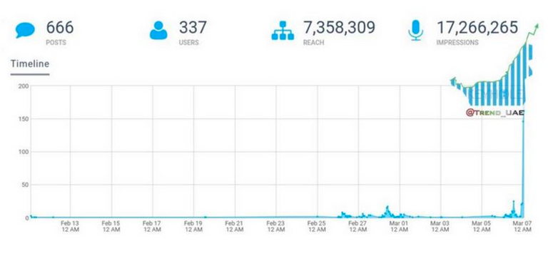 هاشتاق مجلس محمد بن زايد لأجيال المستقبل