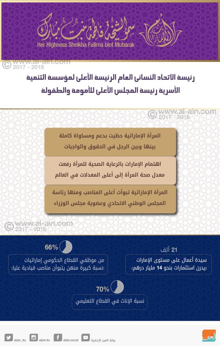 الشيخة فاطمة بنت مبارك