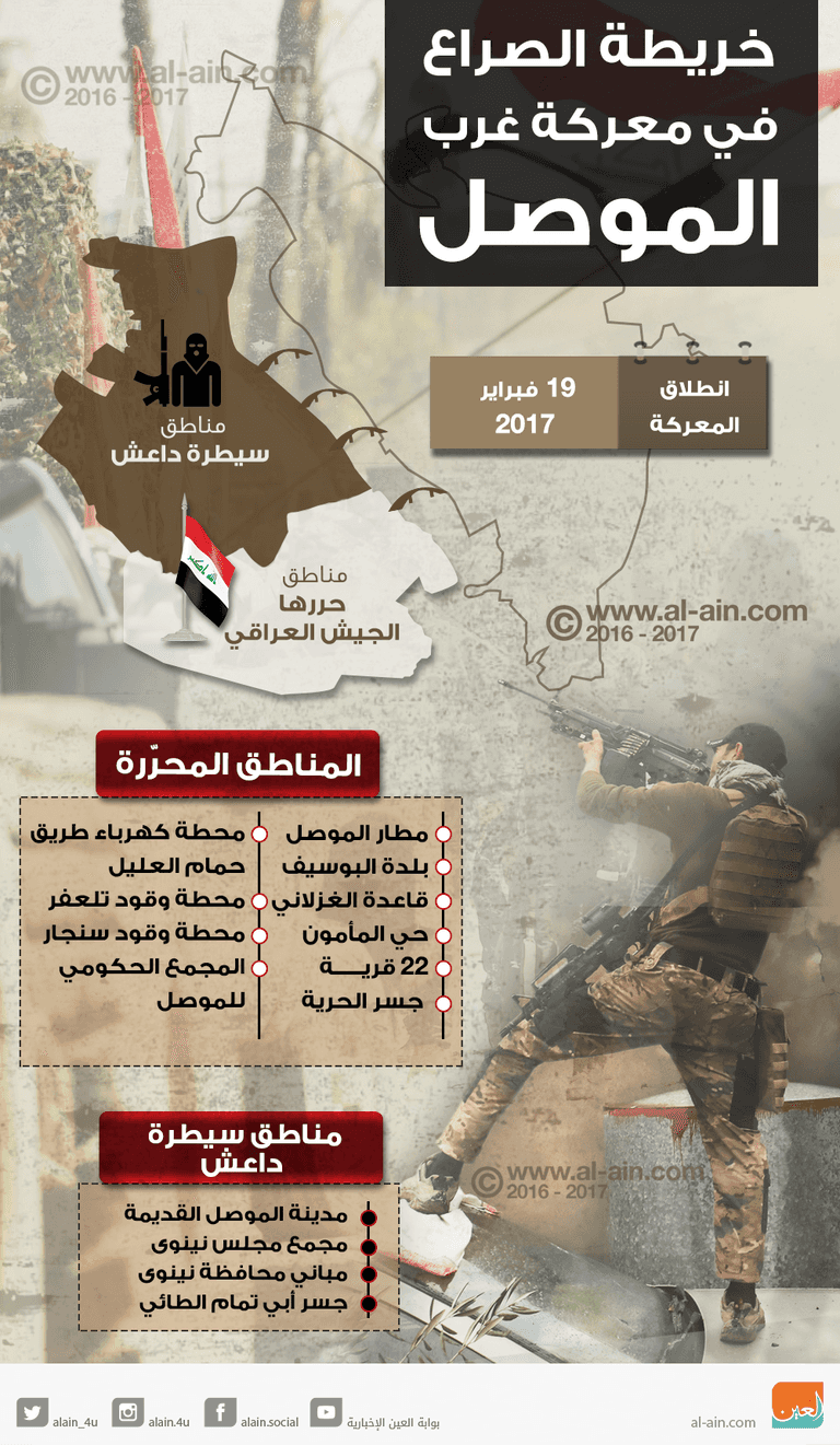 خريطة الصراع في معركة غرب الموصل