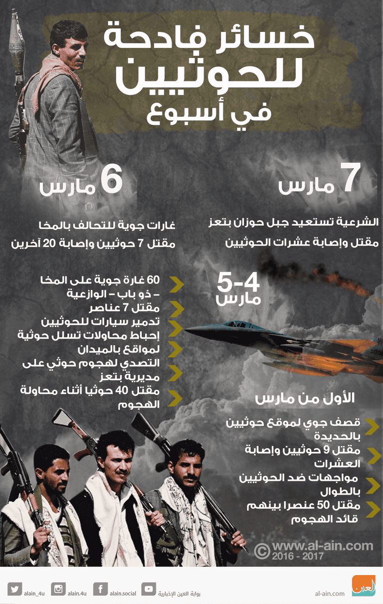 إنفوجراف خسائر الحوثيين 
