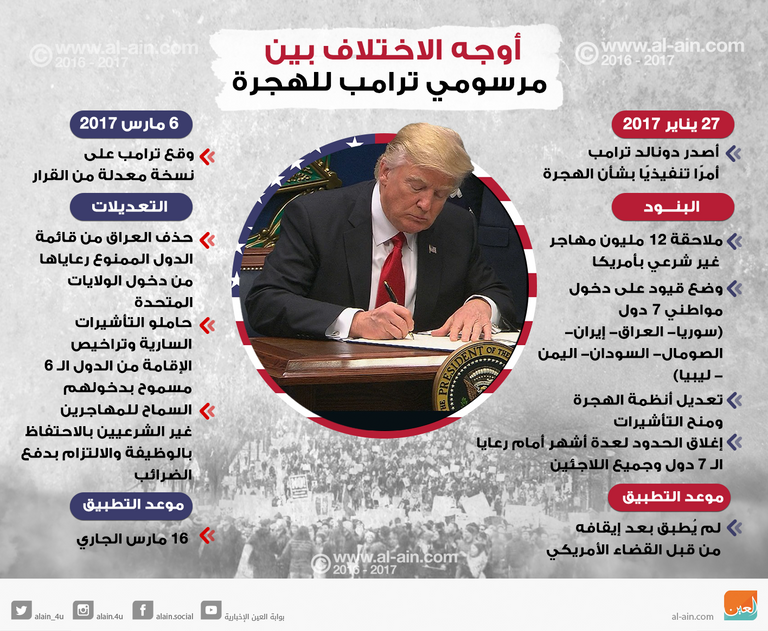 إنفوجراف يوضح الفرق بين مرسومي ترامب للهجرة