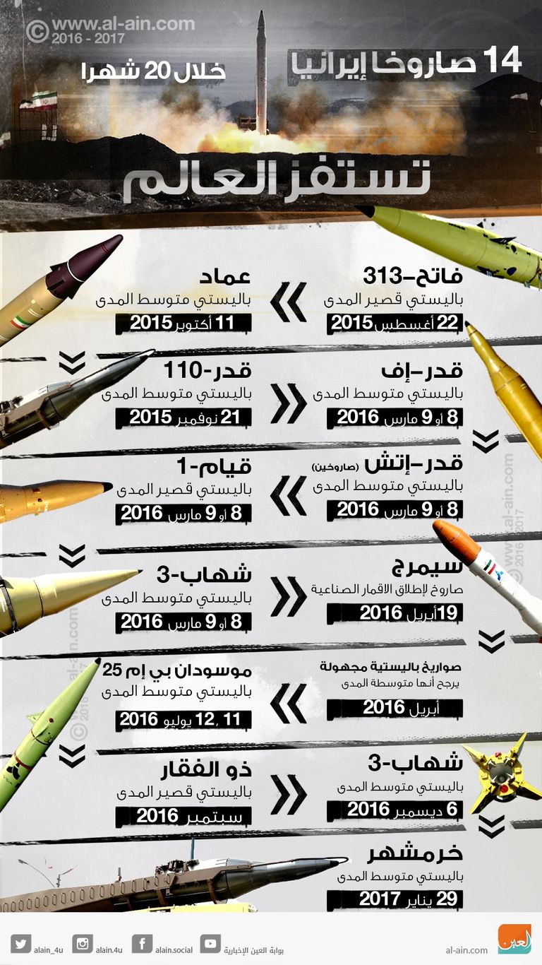 14 صاروخا إيرانيا خلال 20 شهرا