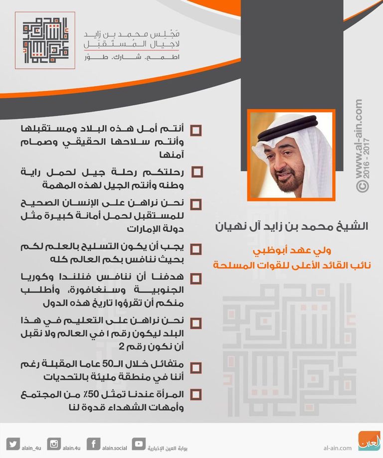 الشيخ محمد بن زايد آل نهيان، ولي عهد أبوظبي نائب القائد الأعلى للقوات المسلحة