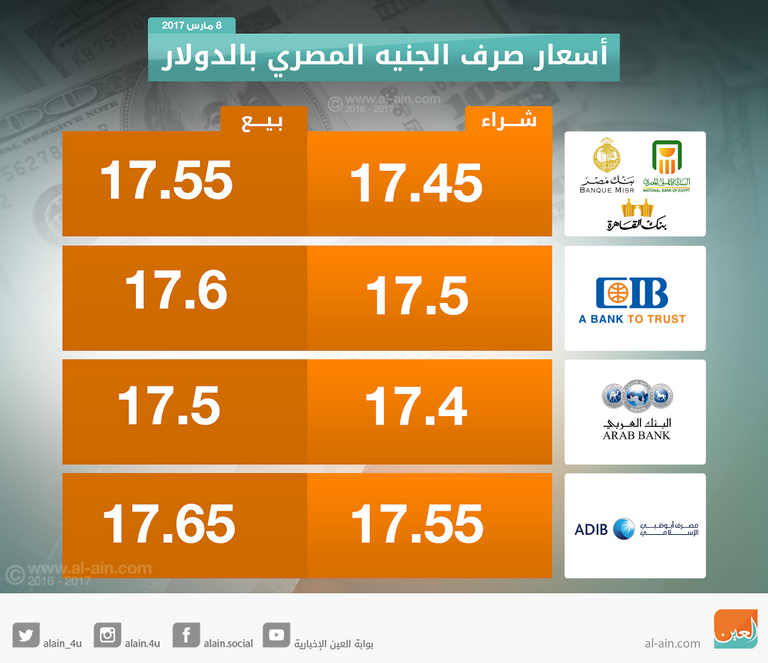 مواطن مصري يبيع الدولار في أحد الصرافات
