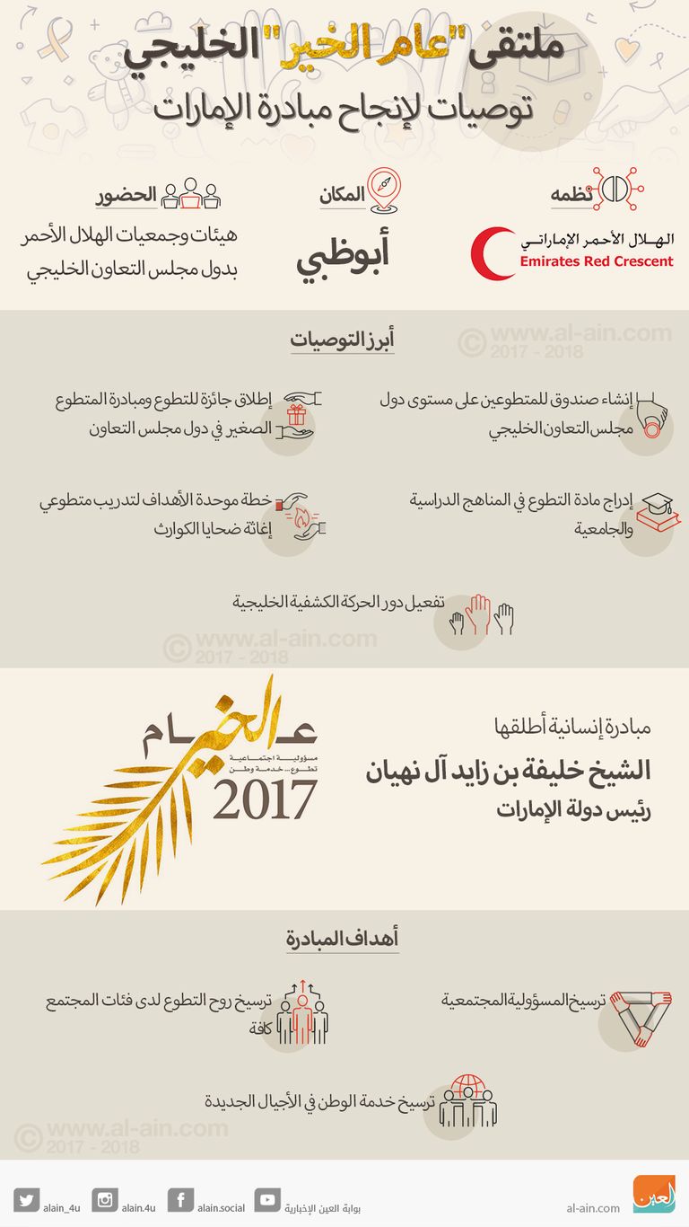 ملتقى عام الخير الخليجي